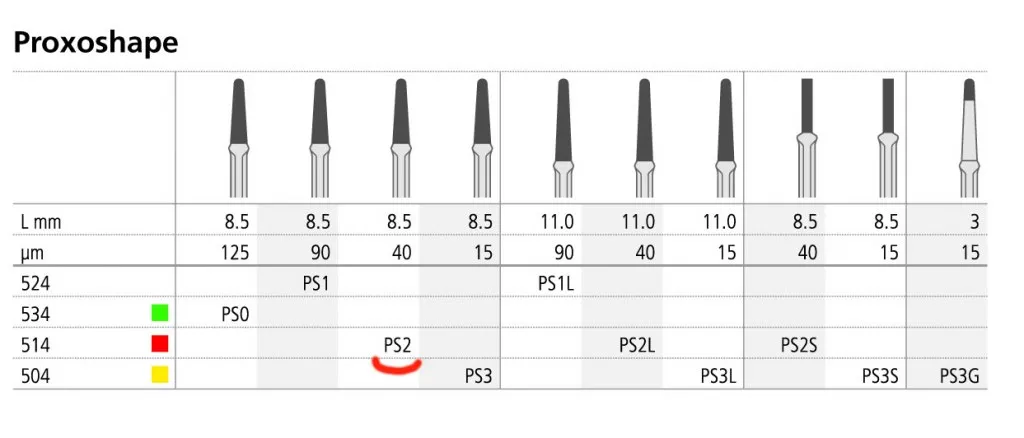 Proxoshape Flexible 15? 1stk
