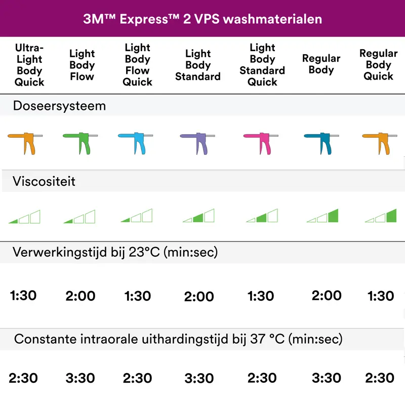 3M™ Express™ 2 Light Body Standard VPS Afdrukmateriaal Refill