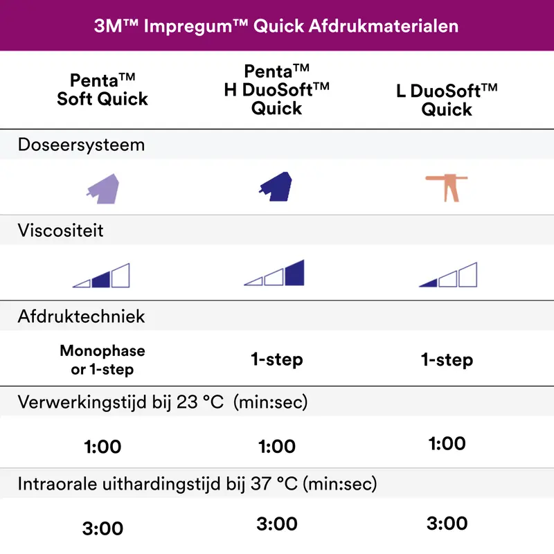 3M™ Impregum™ Penta™ Polyether Afdrukmateriaal Refill